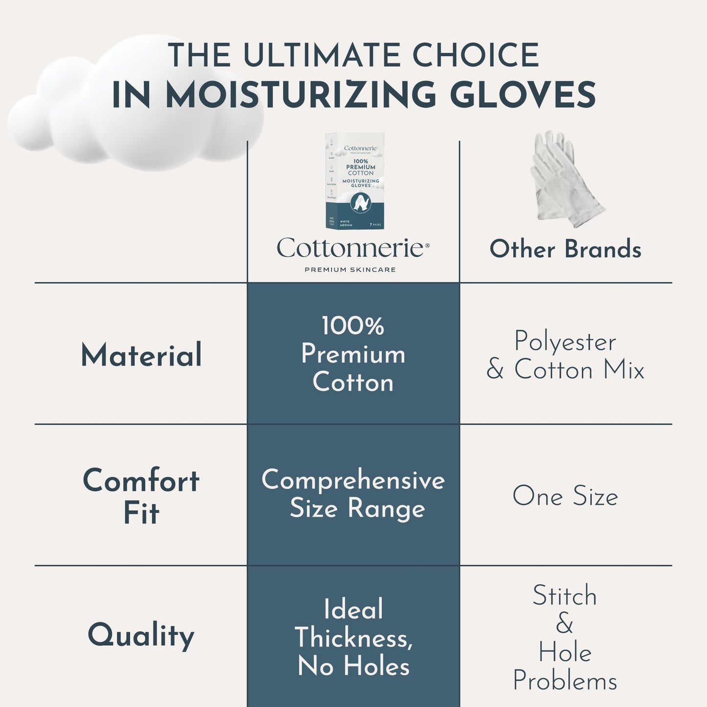 Cottonnerie Cotton Gloves for Dry Hands Sleeping, Moisturizing Gloves Overnight, Hand Moisturizer Gloves, Moisture Gloves for Dry Hands Overnight, Sleeping Gloves, Eczema Gloves, Medium 7 Pair