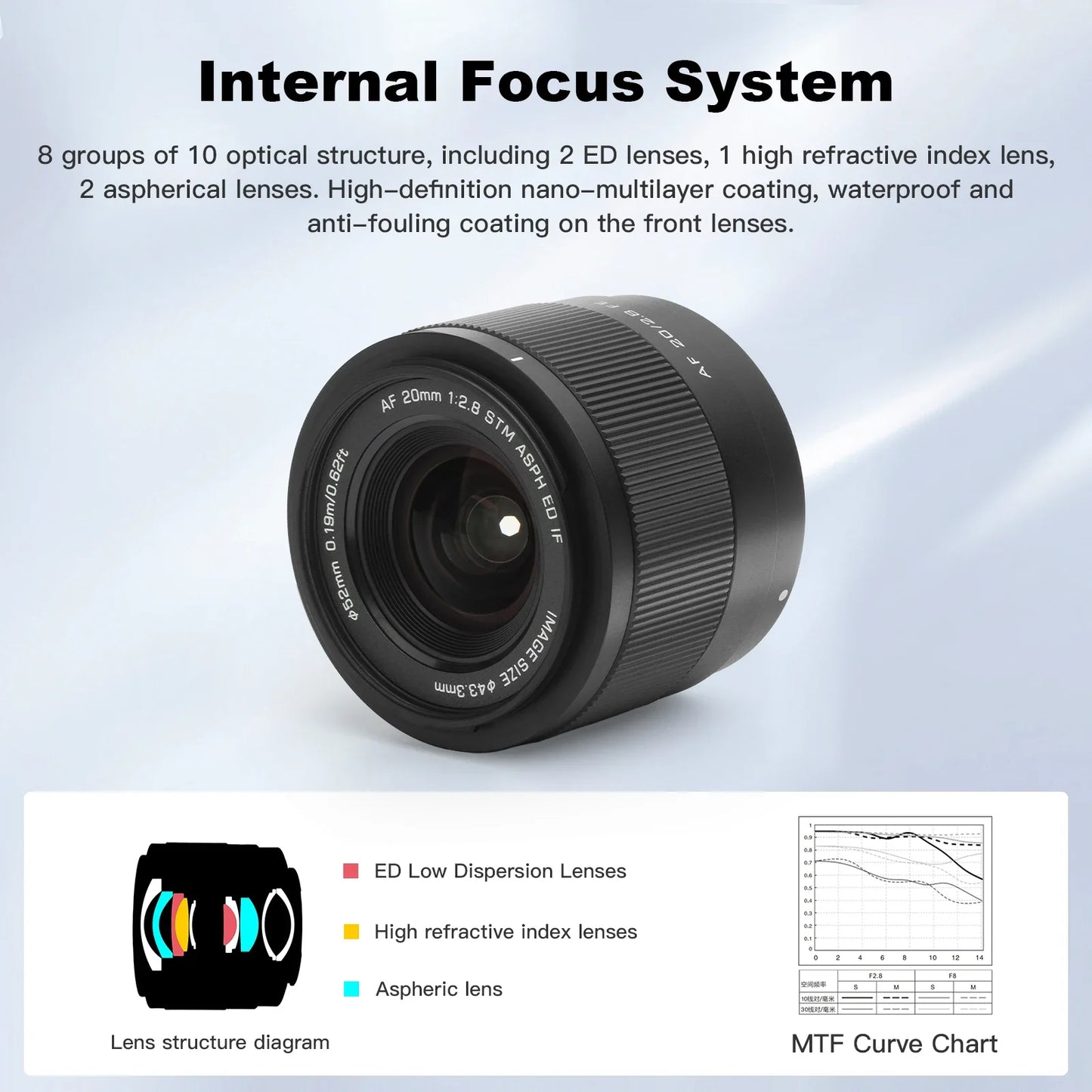 VILTROX 20mm Ultra Wide Lens