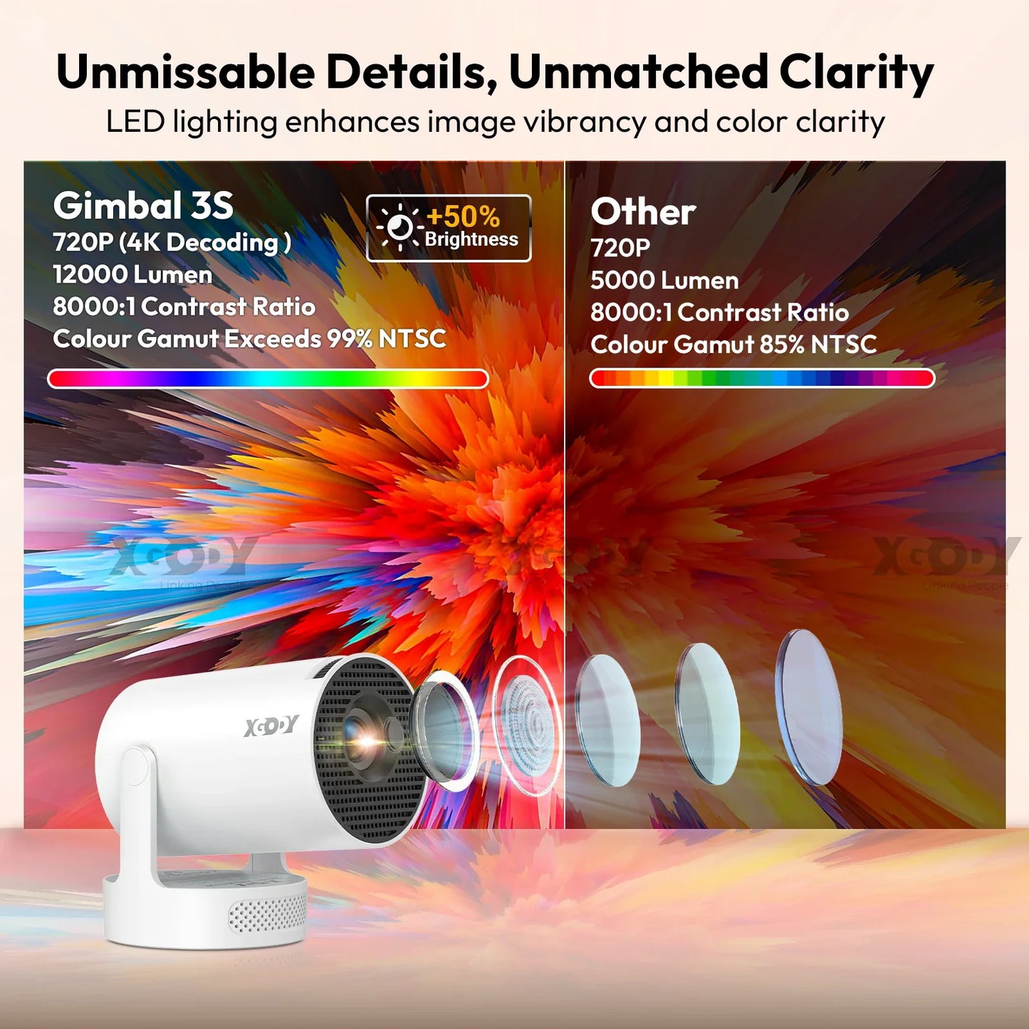XGODY 4K LED Home Projector