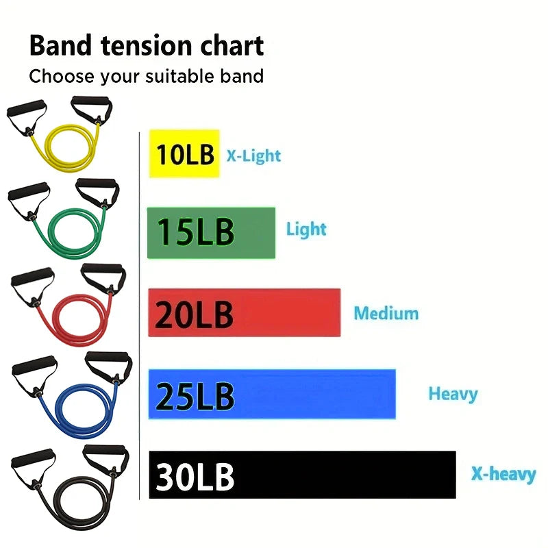 Resistance Bands with Handles Set