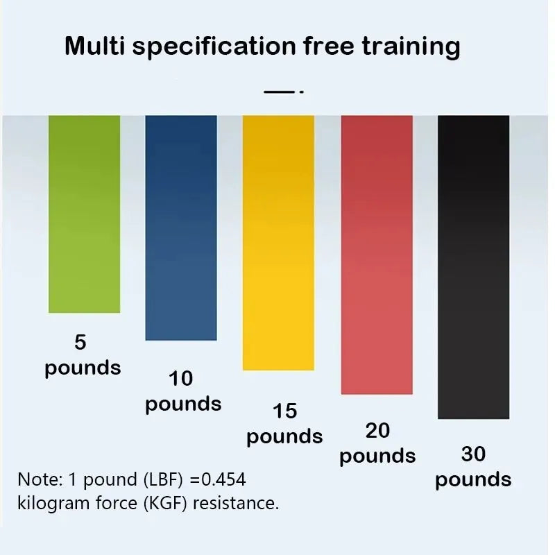 5pcs Yoga Resistance Bands