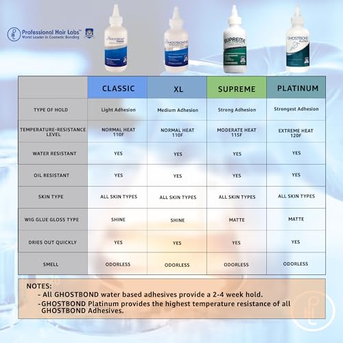 GHOSTBOND Classic Hair Replacement Adhesive 5oz - Invisible Wig Bonding Glue: Water & Oil-Resistant, Non-Toxic, Strong Hold For Secure and Natural-Looking Poly & Lace, Wigs & Toupee Systems