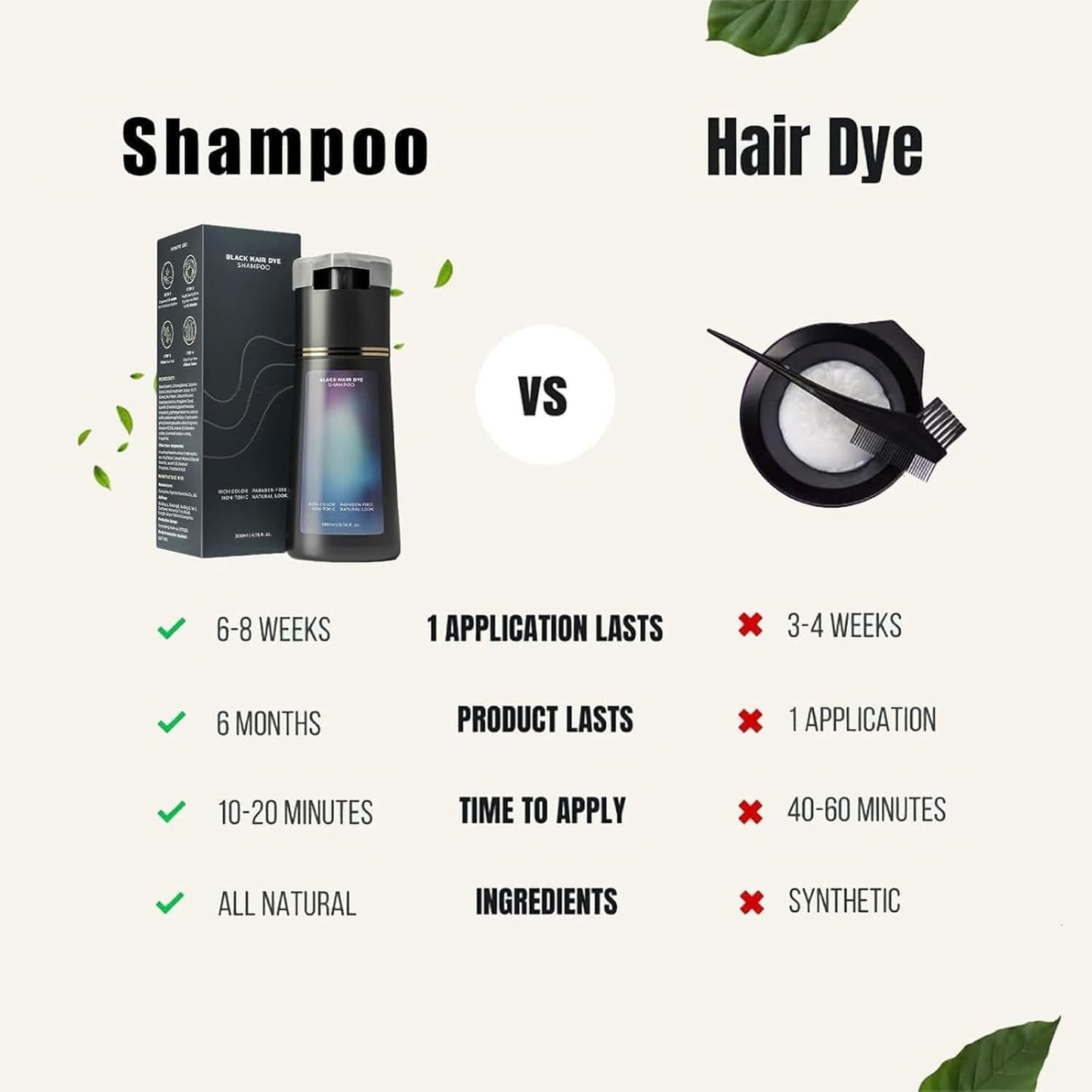 Hair Dye Shampoo, Hair Color Dye, Hair Care Instant Dye Shampoo, Natural Hair Color for Gray Hair Coverage, Suitable for Women & Men (Black)