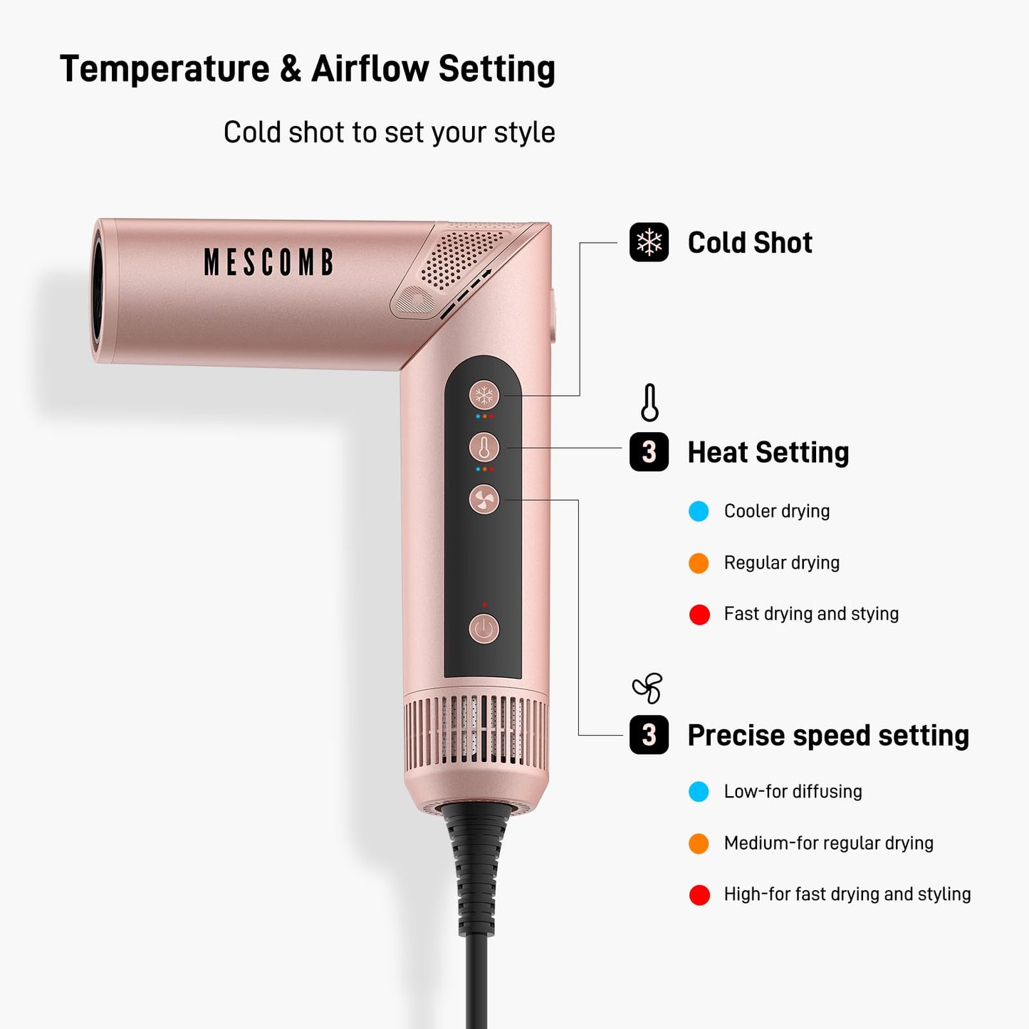 Hot air Brush 5 in 1- High-Speed Frizz-Free Blow Dryer for Fast Drying for Short Hair Curling Smoothing