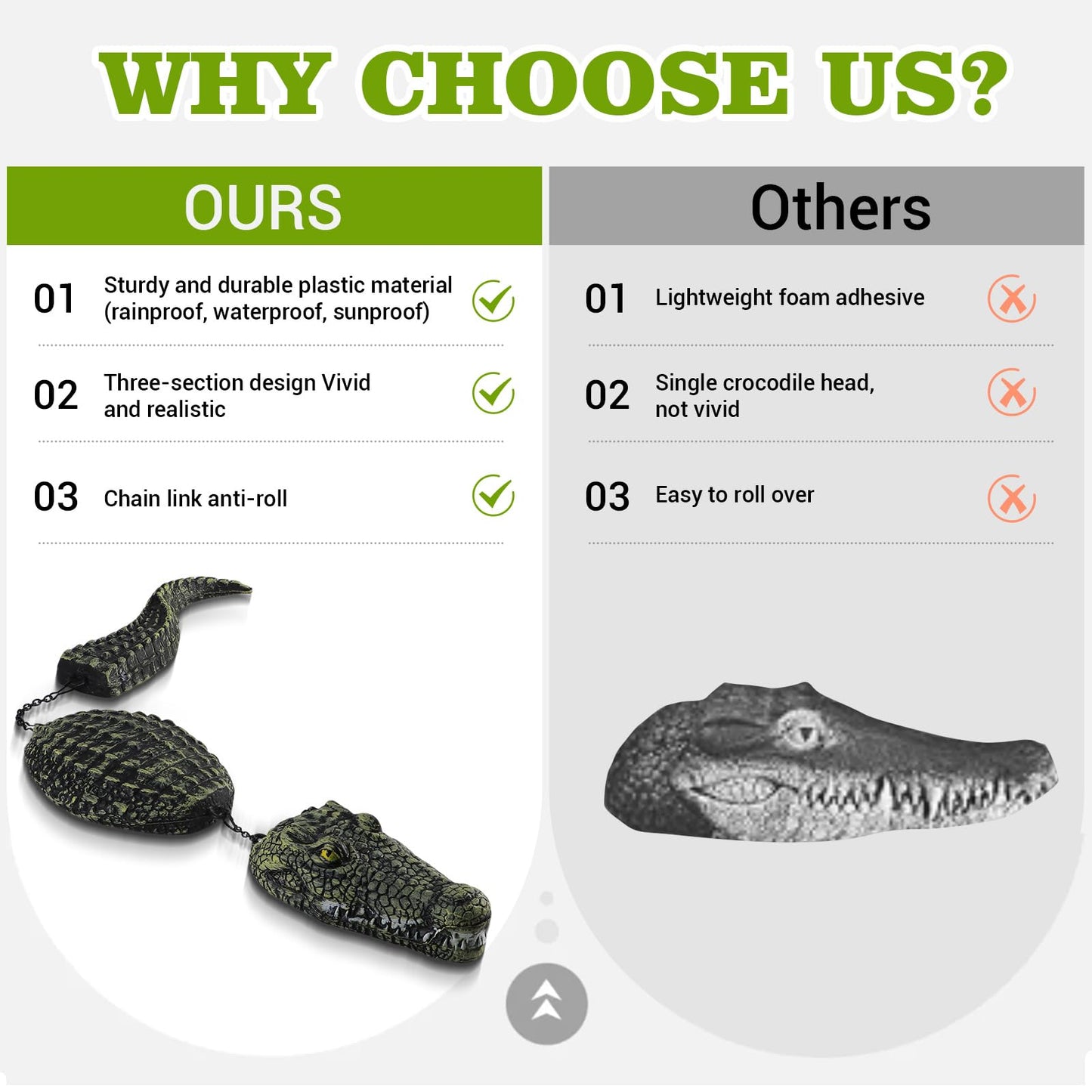 EXLIPO 3-Segment Floating Alligator Decoy - Plastic Fake Crocodile, Realistic Alligator Floating Decoy for Pool, Outdoor Garden Decor & Prank