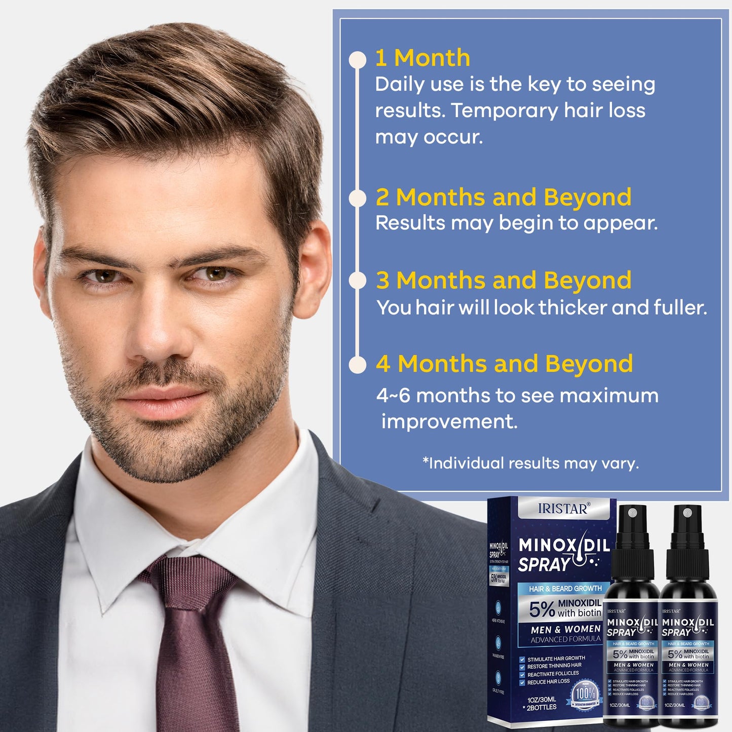 5% Minoxidil for Men Hair, Minoxidil for Women Hair Growth, Minoxidil for Men Beard, Minoxidil Spray, Minoxidil 5 Percent, Minoxidil 5% Hair Regrowth for Men 30ml x 2 Bottles