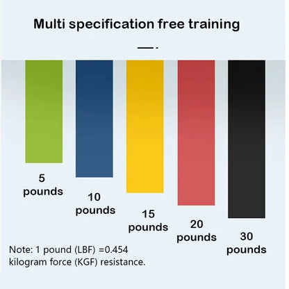 5pcs Yoga Resistance Bands